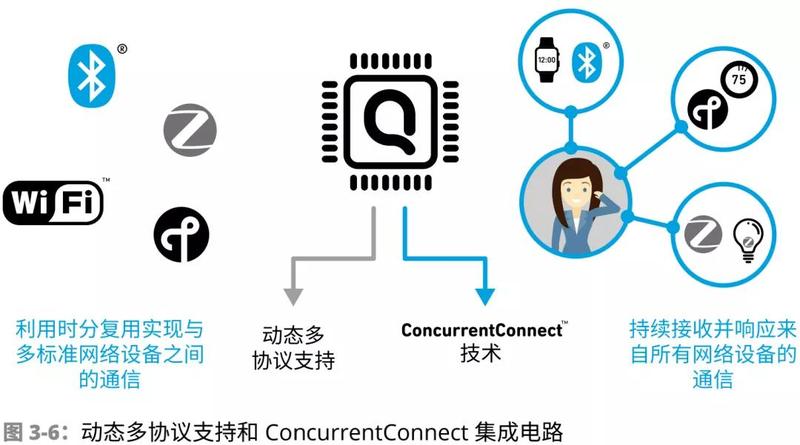 懒人智能家居发展趋势,艾维科技家居详解