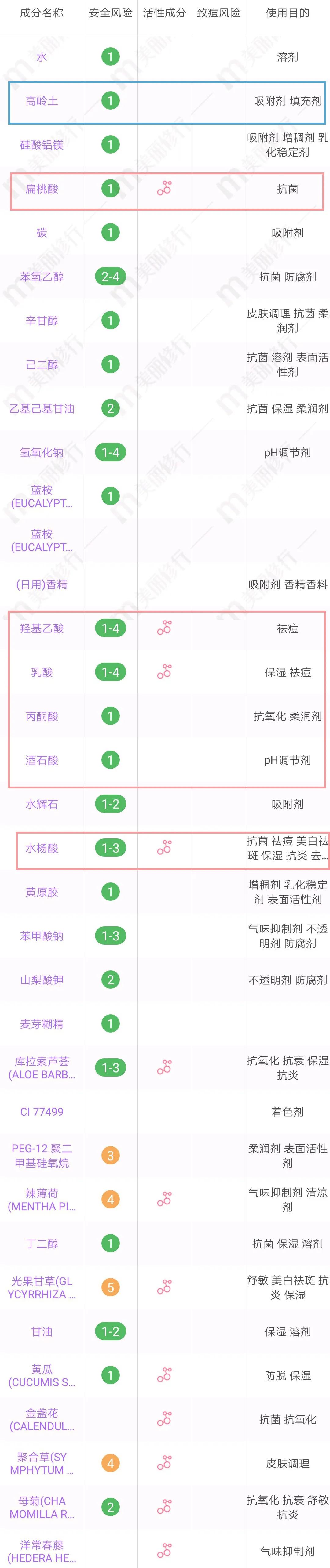 homefacialpro清洁面膜,6款超火清洁面膜测评