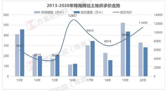 珠海购房指南最全,珠海购房2021新规定
