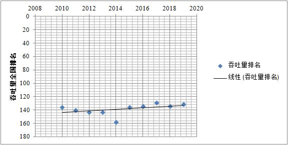 安徽省六大机场排名,安徽民航史