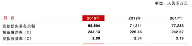 抚顺银行现状如何,抚顺银行股权流拍