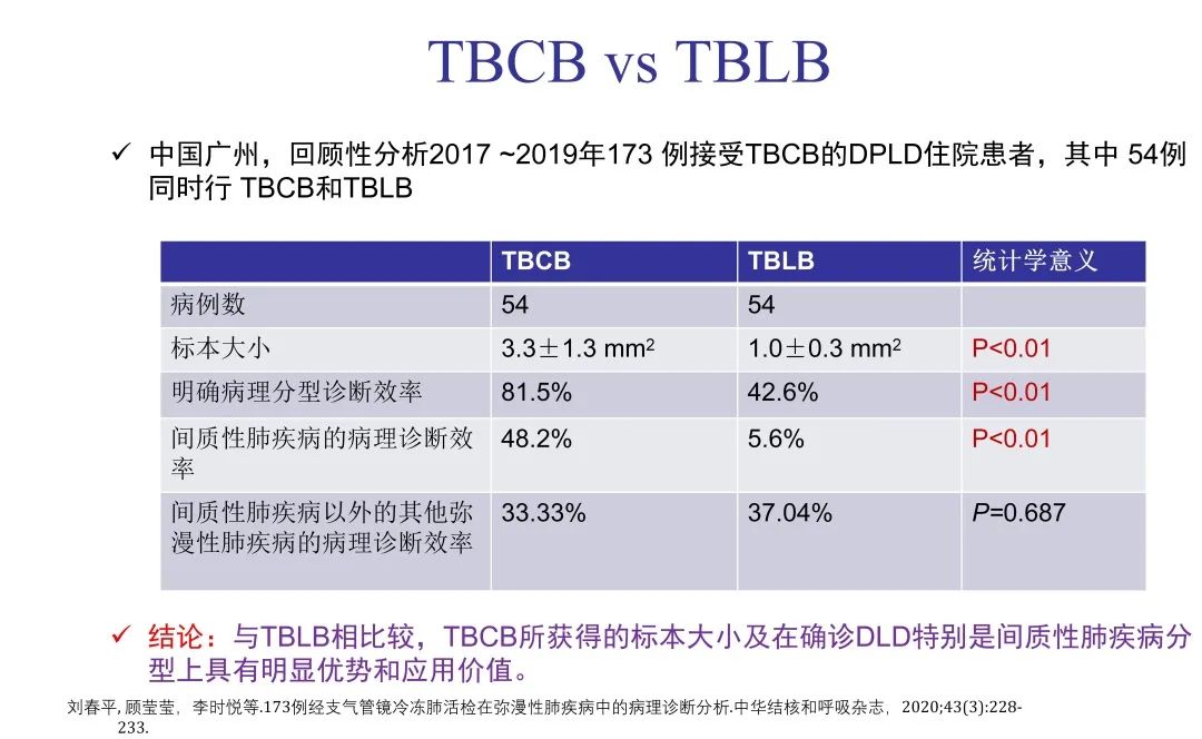 经皮肺穿刺活检术过程,经支气管冷冻肺活检