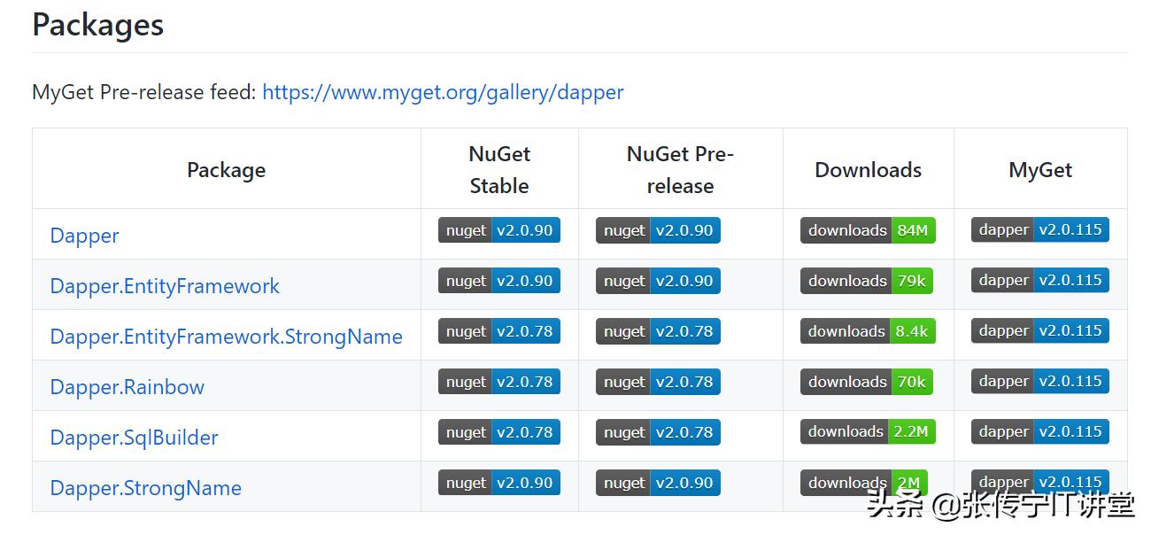 netcore6开发讲解,netcore用到的组件