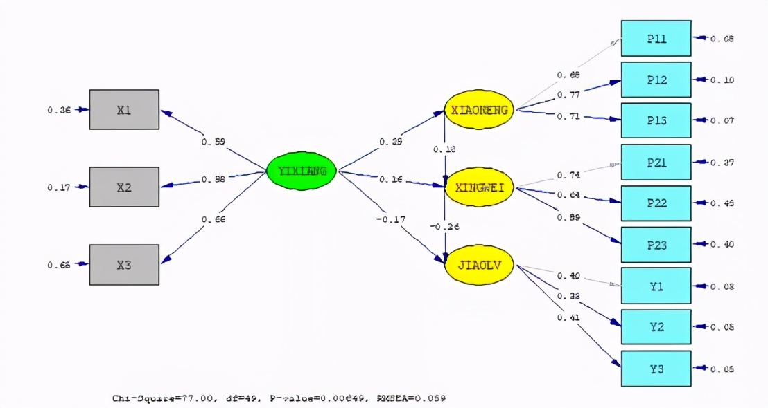 spss做制程统计分析,spss统计分析报告范文