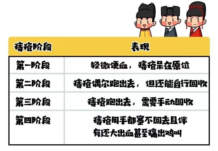 长痔疮怎么办最快的止痔方法,有痔青年怎么治