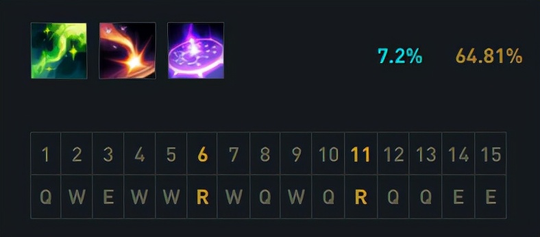 妹子的福音！加盾续血流软辅再成辅助位新宠