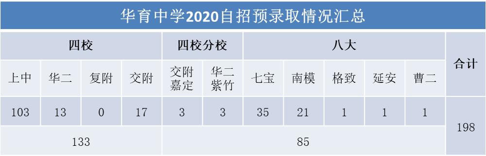 2023中考还没招满的学校名单,2024各初中自招录取人数