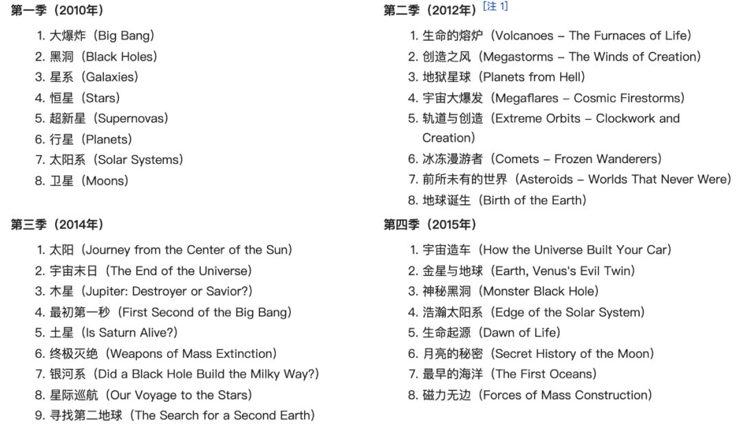 10部bbc最壮观的宇宙纪录片,十部顶级宇宙纪录片免费观看
