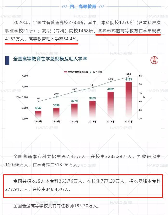 自考的新政策,自考最新政策