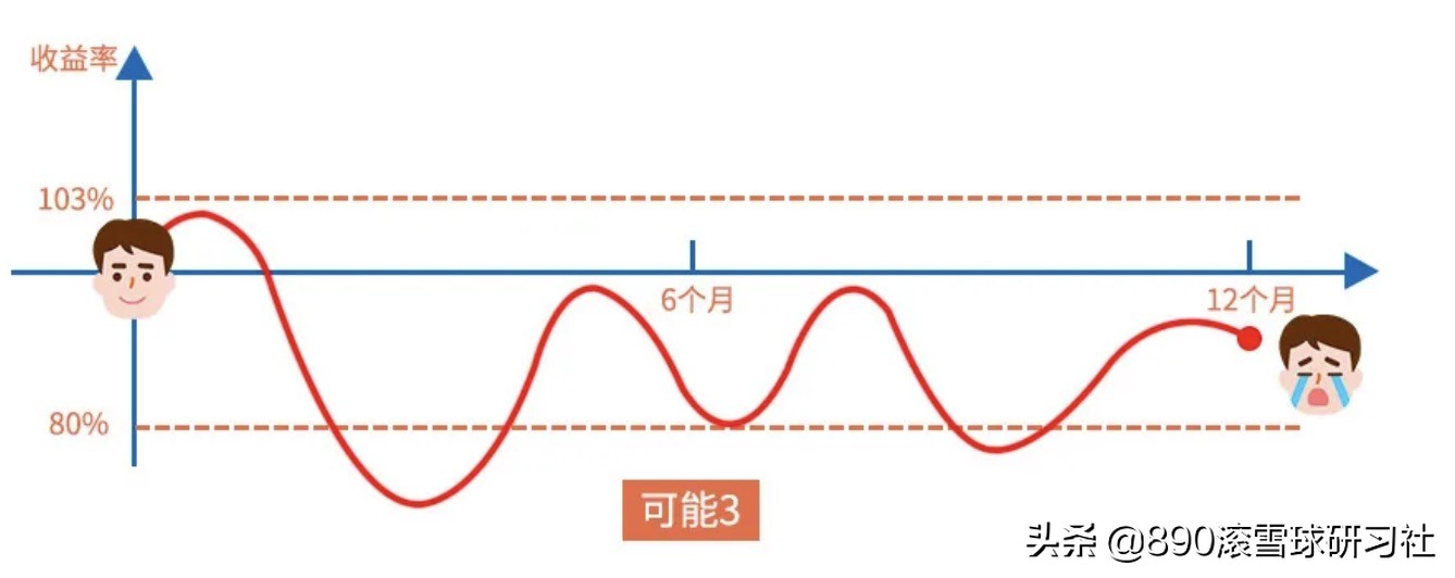 雪球理财产品为啥叫雪球,网红复利雪球
