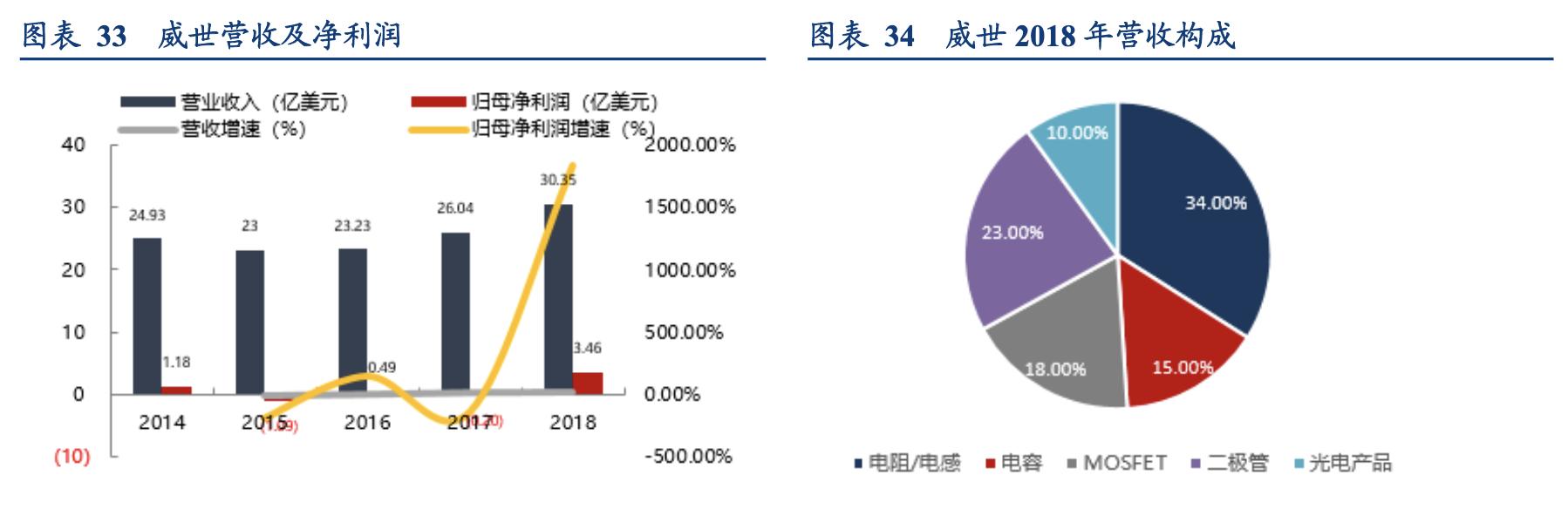 电容器行业企业,国内电容器厂商