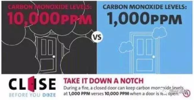 晚上睡觉不关卧室门有什么危害,睡觉卧室门关不关好吗