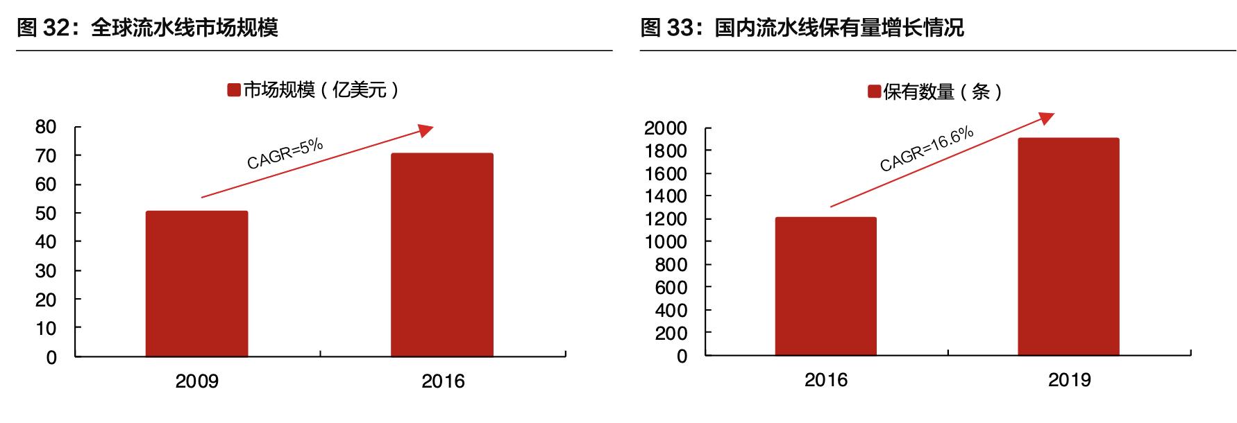 「公司深度」安图生物:专注体外诊断行业,国内化学发光领军企业