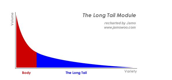 亚马逊关键词排名规则与引流技巧,亚马逊关键词怎么引流