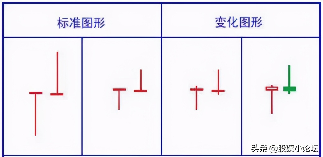 详解各种k线放量与缩量,经典k线组合识别主力意图