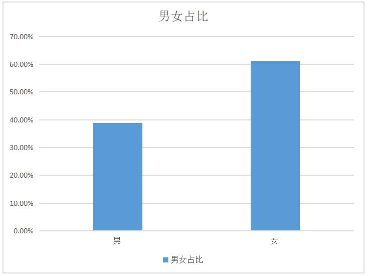 百度信息流粉丝画像,抖音信息流资源位