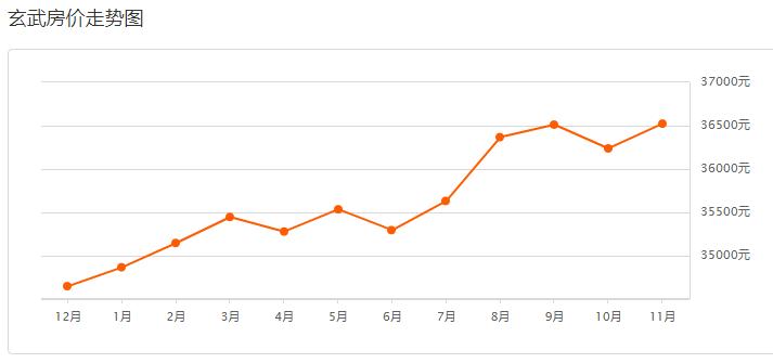 南京豪宅开盘价,南京豪宅大平层总价500万