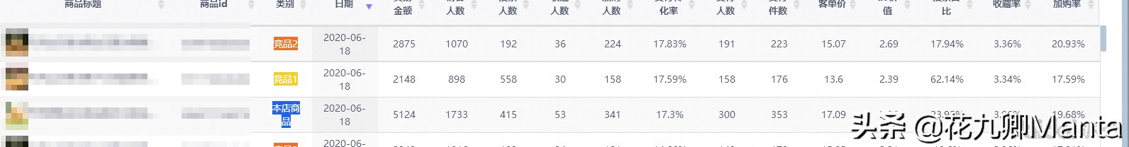 淘宝店铺爆款案例分析,淘宝店铺打造爆款的经验有哪些