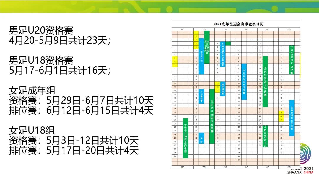 全运会足球u20组预选赛分组,足球全运会预选赛怎么抽签