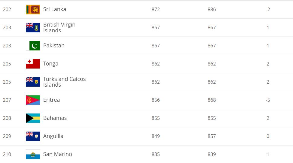 世界上最弱的球队是哪个国家,世界上最弱的国家足球队