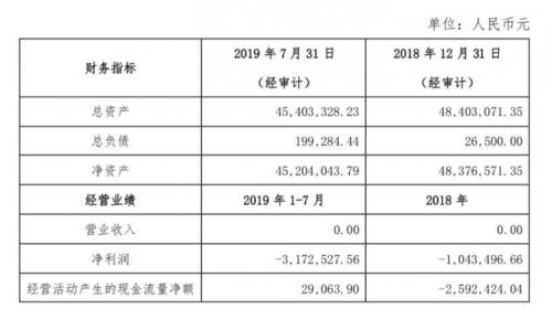 靠《战狼》卷百亿，今亏损23亿，财务造假，将成下一个瑞幸？