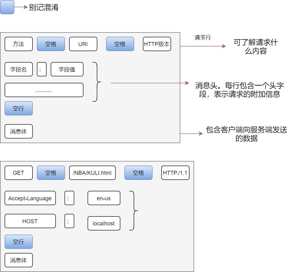 40张图揭秘,「键入网址发生了什么」