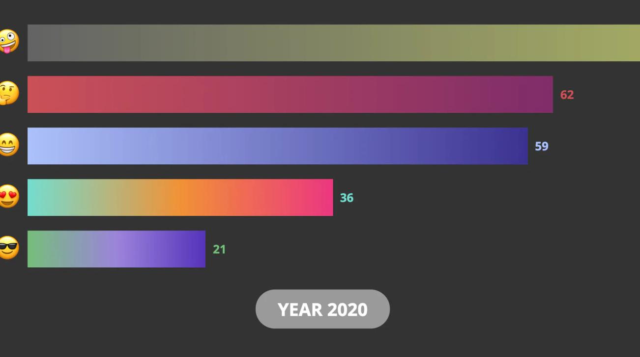 可视化图表js,js图表实时数据怎么做