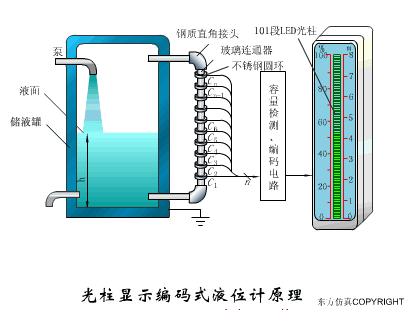 物理选修3-2传感器及其工作原理,洗衣机水位传感器三线的工作原理