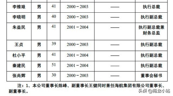 海航集团民营还是国营,海航是国有还是民营