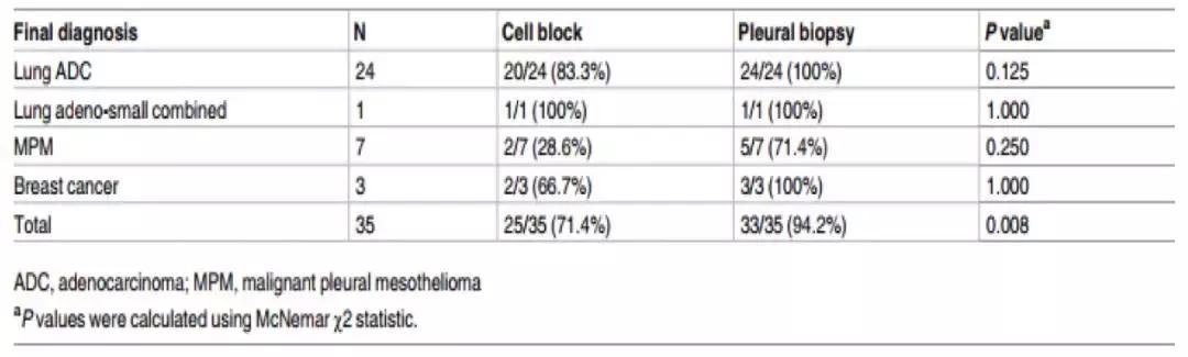 李为民华西呼吸科,华西医院李为民肺纤维化