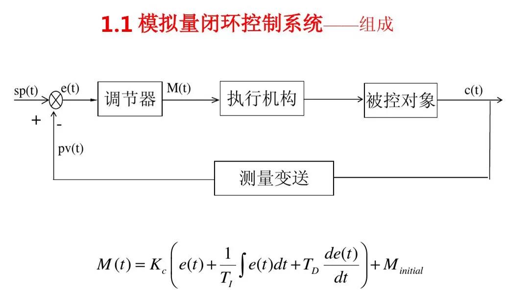 西门子1200pid控制的设定方法,西门子s7-1200可以支持多少个pid