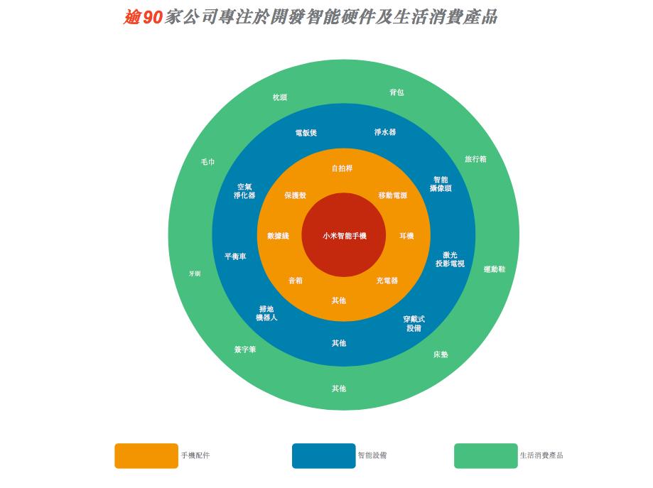 雷军系投资芯片版图总结,雷军的投资版图有多少视频