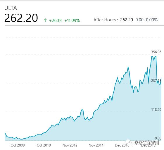 化妆品经济增速40%，卖电子产品不如卖化妆品？