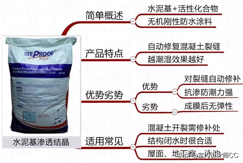 防水材料怎么做才不会漏水,卫生间滴水不漏防水材料