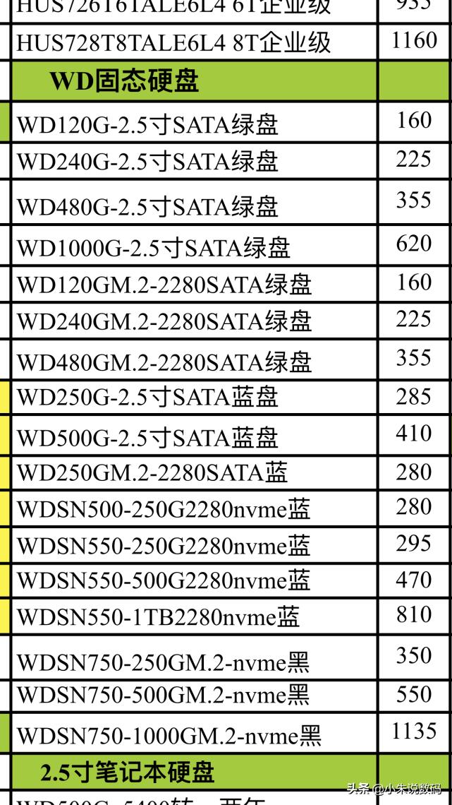 电脑内存条和硬盘有必要升级吗,硬盘和内存哪个更适合升级