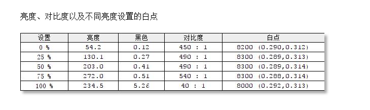 四大金刚接班人——AGON 电竞显示器AG273QG测评