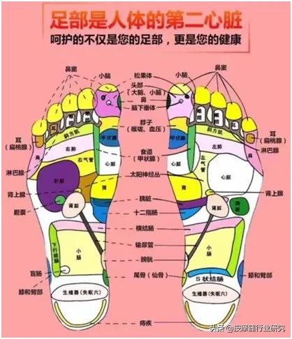 奥佳华足疗机og3118c测评,奥佳华足疗机哪款好