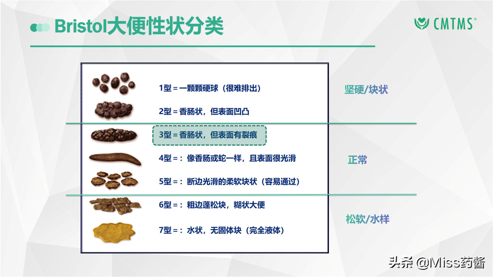 孩子拉屎便秘拉不出来怎么办,孩子排便困难喝点什么药