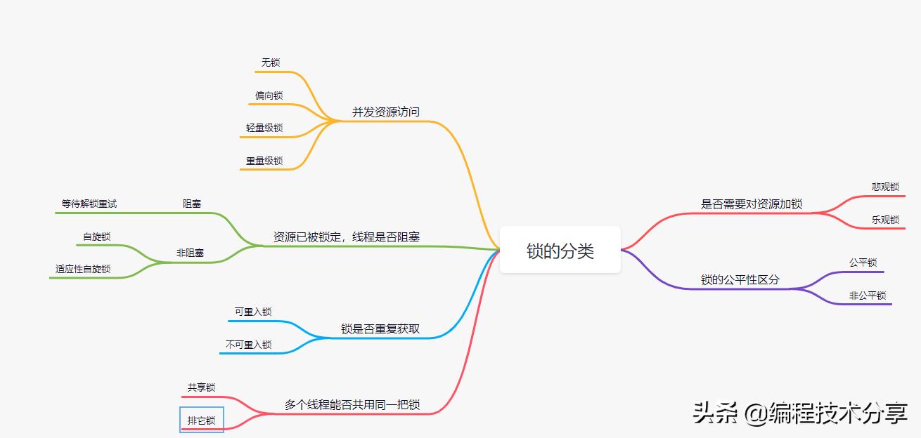 java核心知识体系之基础总结篇四,java序列化和反序列化