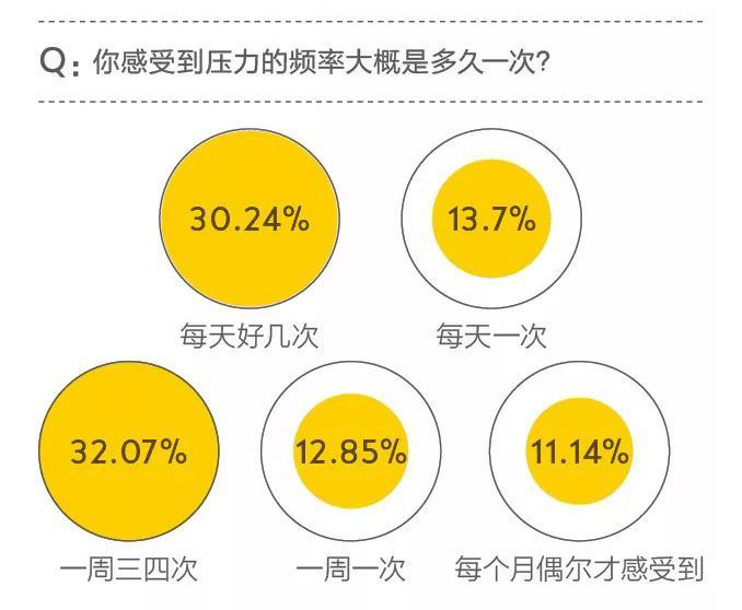 头痛是哪些疾病的早期征兆,头痛到底是什么病疼起来要人命