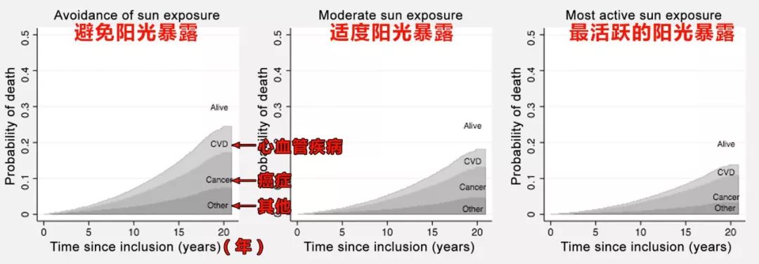 老外喜欢晒太阳不怕老吗,老外喜欢晒黑自己