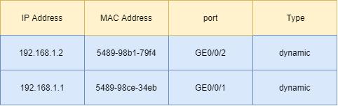 不同主机mac地址用arp怎么查看,arp是如何将ip地址解析成mac地址