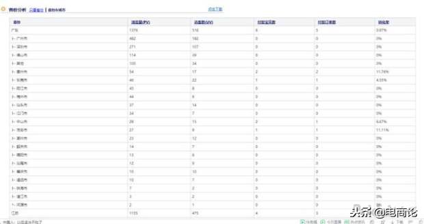 淘宝冷门类目运营方法,淘宝入门运营知识