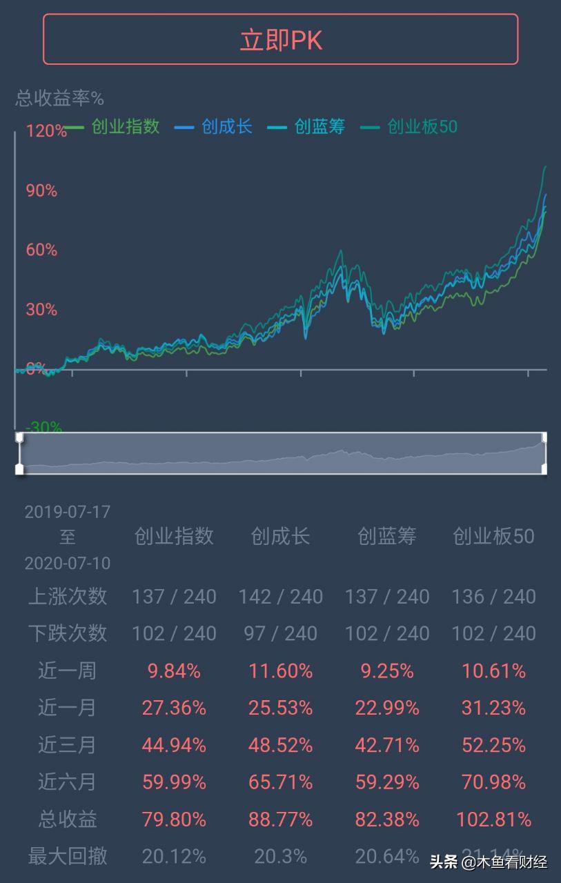 创成长etf和a50etf哪个好,创业板etf创成长选哪