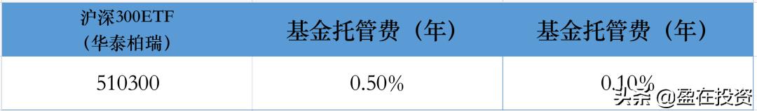 证券账户买etf佣金多少,证券账户购买etf费用