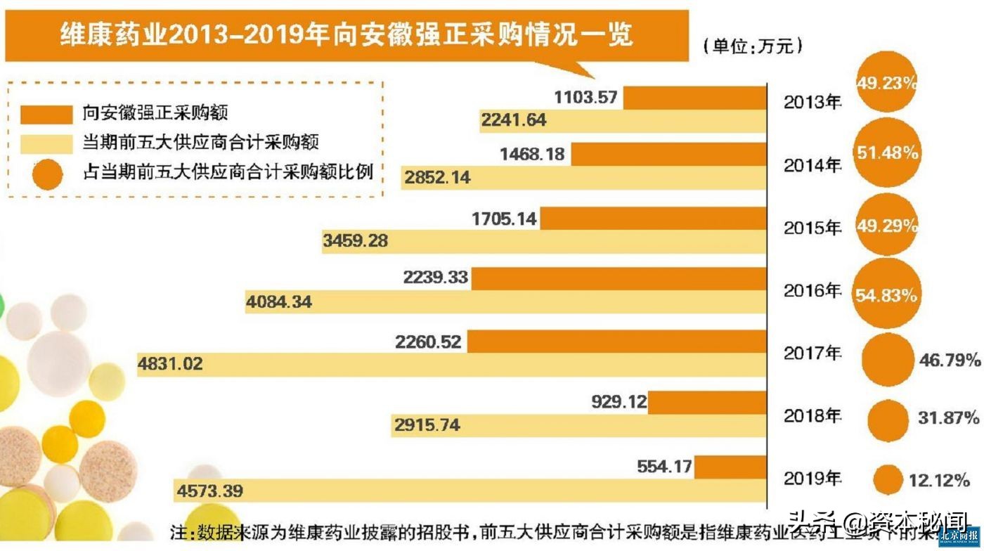 维康药业前三季度,维康药业分析