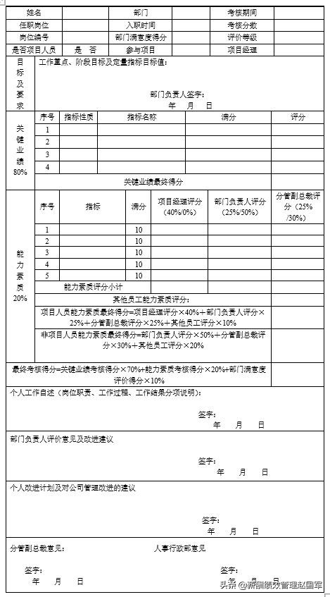 缁╂晥鑰冩牳濂栧姳,缁╂晥鑰冩牳琛ㄦ牸鍒朵綔
