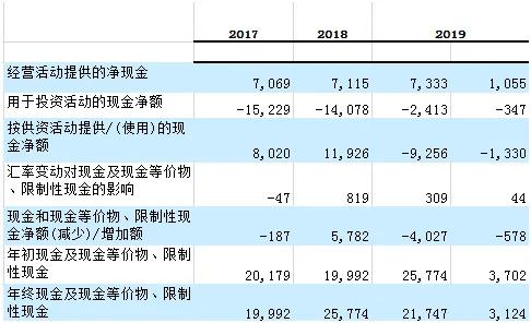 携程近年运营情况,携程裁员情况