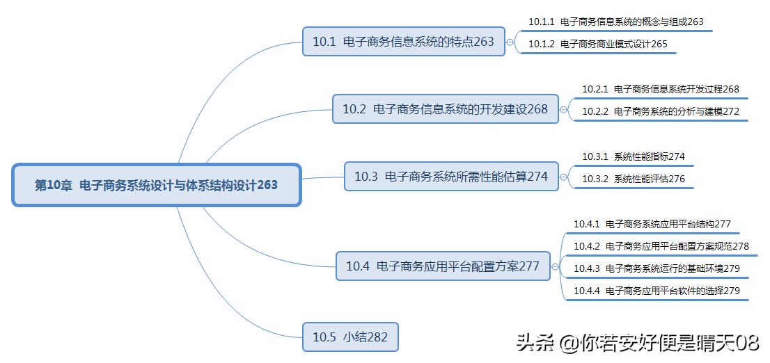 软考电子商务口诀,软考初级电子商务技术员考试说明