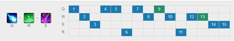 王者排位黑科技,排位黑科技lol
